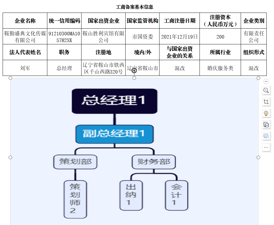 鞍山市极悦娱乐文化盛典传媒有限公司